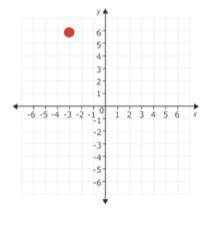 8. Reason abstractly. The point (-3,6) is reflected over the x-axis. What is the distance between