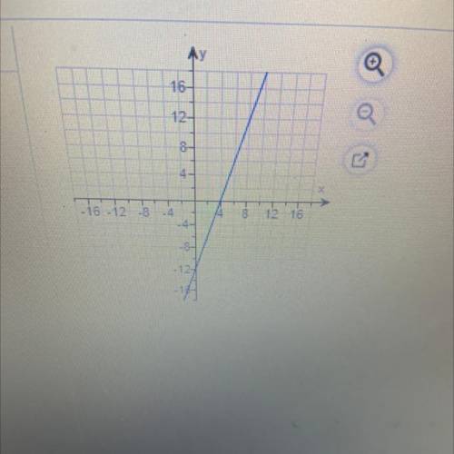Determine the equation of the line.