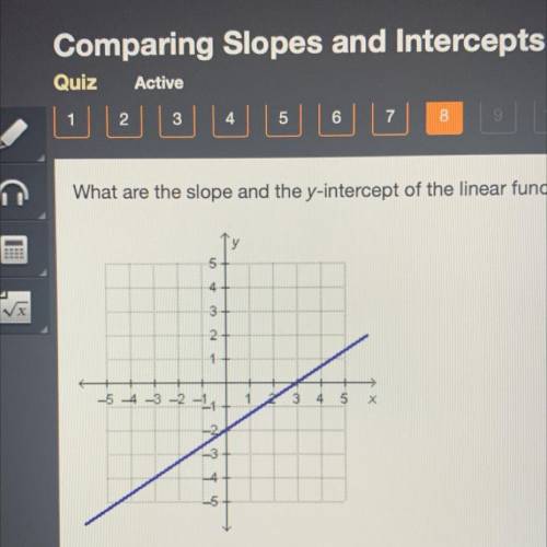What are the slope and y-intercept of the linear function that is represented by the graph?

1. th