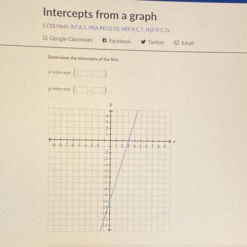 Intercepts from a graph 
y-intercept:?
x-intercept:?