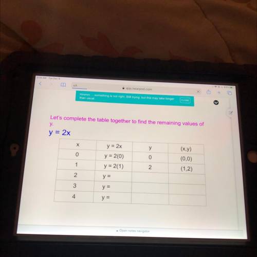 Let's complete the table together to find the remaining values of

y = 2x
у
0
0
1
y = 2x
y = 2(0)