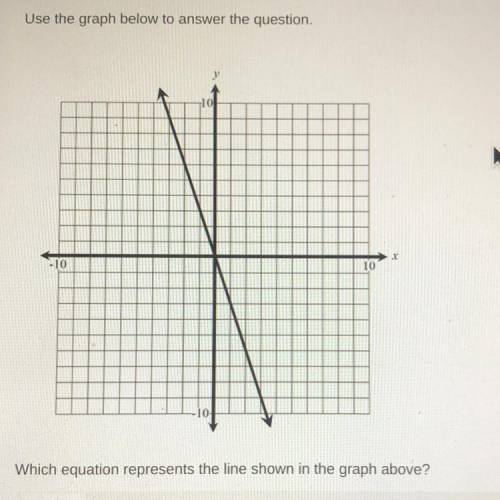 Use the graph below to answer the question.

-10
Which equation represents the line shown in the g