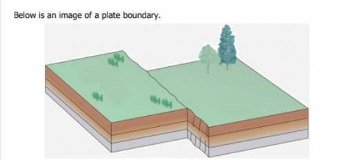 What type of boundary is shown below?

A. Convergent
B. Divergent
C. Transform