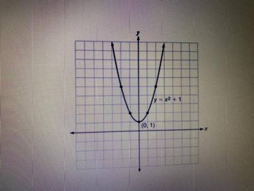 Help me pleaseee. Beth and Jacob are graph two equations on a coordinate grid. Beth has graphed the