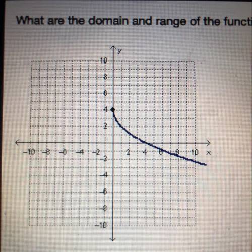 What are the domain and range of the function below?

10
8
-10
8
-10
X
4
6
-10
domain: (0.00)
rang