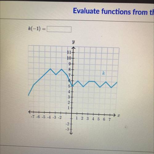 Evaluate functions from their graph 
k(-1)=