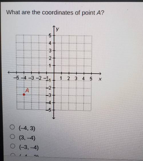 What are coordinates of point A (-4,3)(3,-4)(-3,-4)(-4,-3)