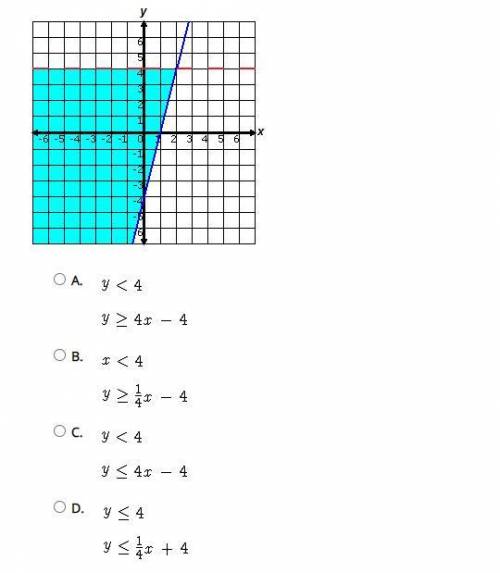 Help Fast. Choose the system of inequalities that best matches the graph below.