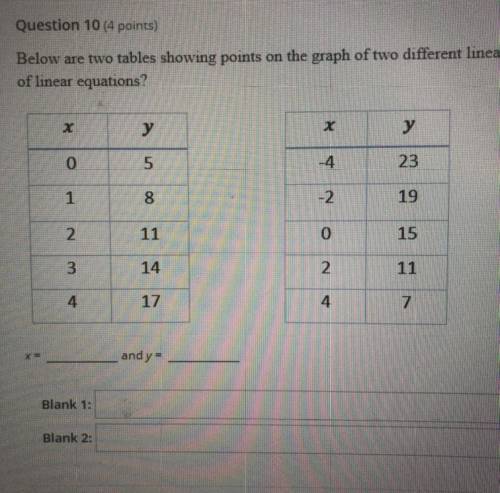 below are two tables showing points on the graph of two different linear equations. What is the sol