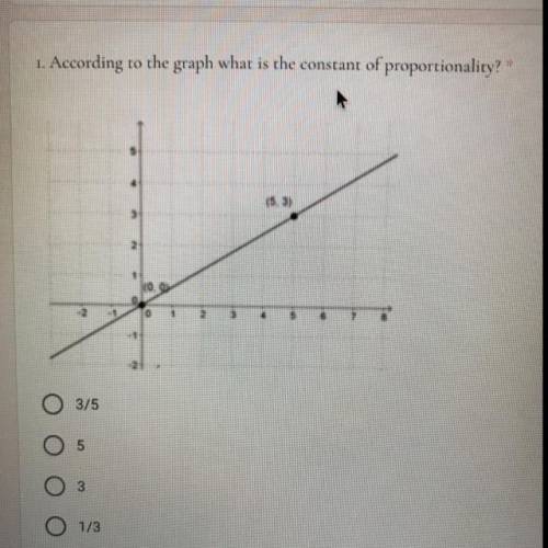 What would be the answer for the constant proportionality?
