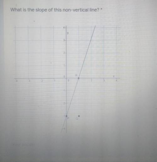 What is the slope of this non-vertical line?