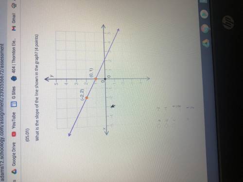 What is the slope of the line shown in the graph? (4 points)