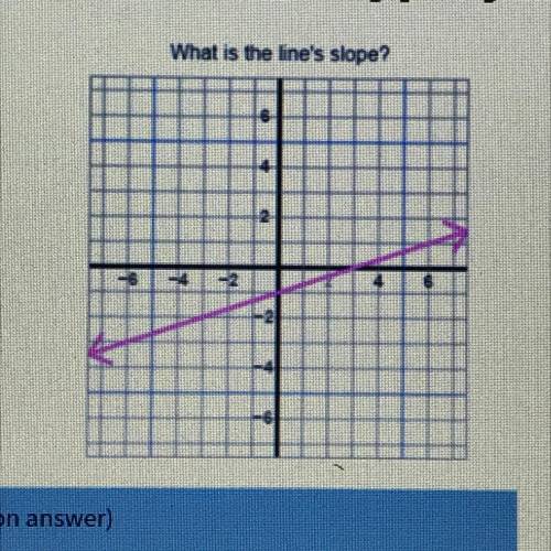 What is the slope? 
PLS HELPP