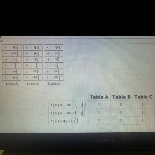 Click in the appropriate box to indicate the match of each table of values to its equation.

X
Tab