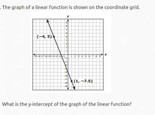 .

The graph of a linear function is shown on the coordinate grid.
What is the y-intercept of the