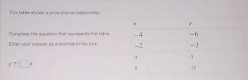 This table shows a proportional relationship.

Complete the equation that represents the table. En