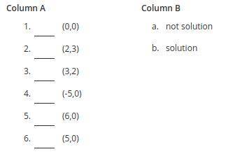 Identify which ordered pairs are solutions or not solutions.

Column A 
(0,0):
(2,3):
(3,2):
(-5,0