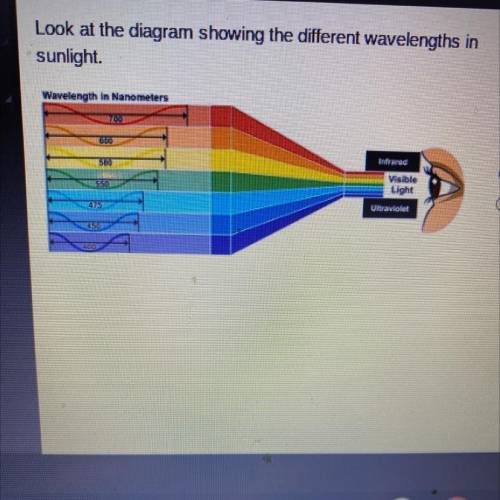 Gths in

Which statement describes electromagnetic waves with
wavelengths greater than 700 nanomet
