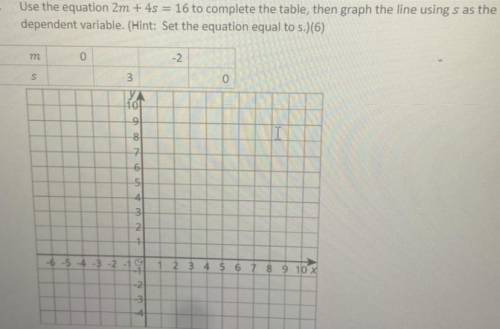 2.

Use the equation 2m + 4s = 16 to complete the table, then graph the line using s as the
depend