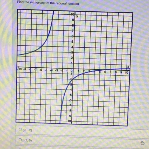 Find the y-intercept of the rational function

(0,-2) (-2,0) (0,6) (6,0)