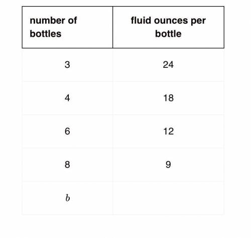 A chef is pouring oil from a large jug into equal-size bottles. This table shows the relationship b