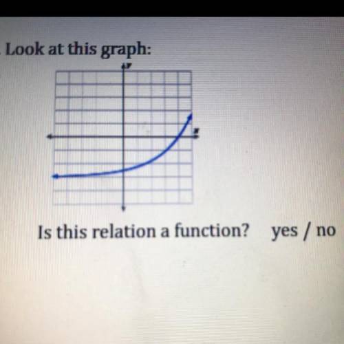 Look at this graph:
Is this relation a function? 
yes / no
Help pls