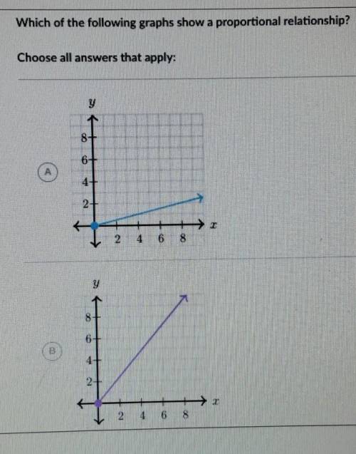 Which of the following graphs show a proportional relationship? Choose all answers that apply