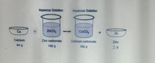 Please help

according to the laws of conservation of mass how much zinc was present in the