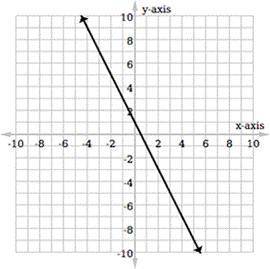 Which of the following graphed systems represents one solution?

or 
D) 
None of these