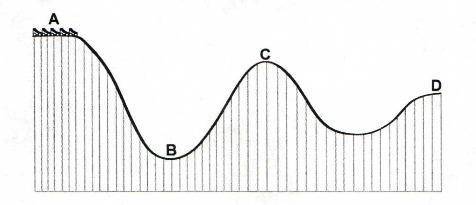 The diagram below shows several points along the path of a single roller coaster car as the car tra