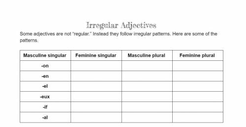 French Irregular Adjectives (30 pts)

if someone could help with this chart it would be appreciate