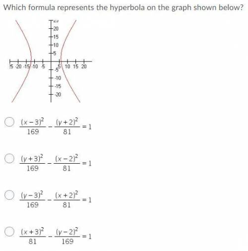 Which formula represents the hyperbola on the graph shown below?