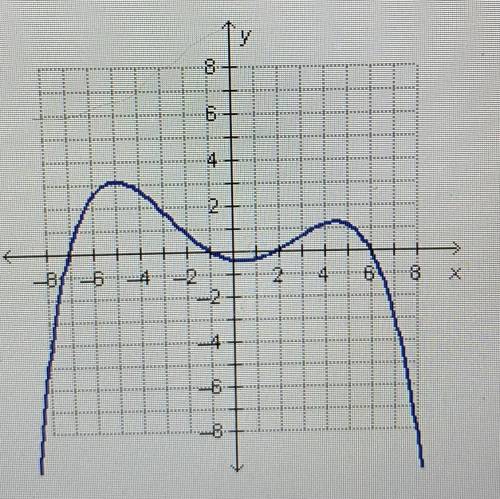 Which expression is a possible leading term for the polynomial function graphed below?

8
4
2
2
0.