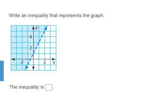 Write an inequality that represents the graph.