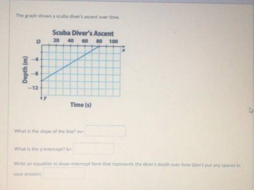 The graph shows a scuba divers ascent over time?
There’s 3 questions on the picture!
