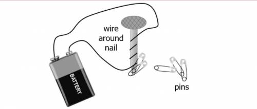 A student builds an electromagnet using a battery and coiling wire around a nail. The student obser