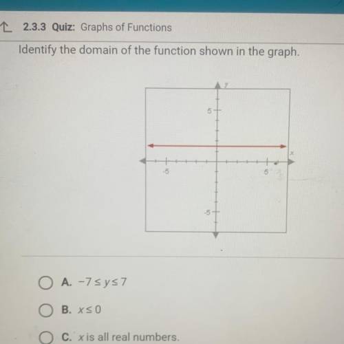 Pls help

Identify the domain of the function shown in the graph. 
A.-7
B. x<0
C.x is all real