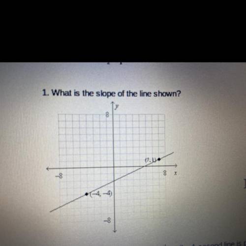 1. What is the slope of the line shown?