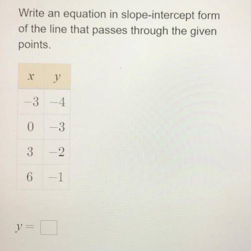 Write an equation in slope-intercept form of the line that passes through the given points.