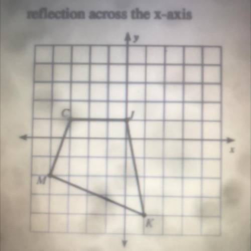 Find K' if the figure is reflected across the x-axis.