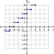 PLS HELP im in a timededeedd teststs 
Which is the graph of g(x) = ⌈x + 3⌉?