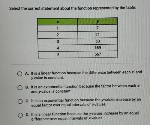 Select the correct statement about the function represented by the table. x у 1 7 2 21 3 63 4 189 5