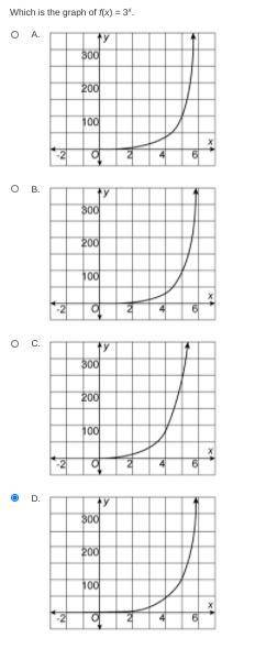 Which is the graph for f(x)=3 tothepowerof x? Pls just say the letter, no pictures. I can't see th