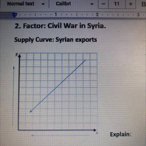 2. Factor: Civil War in Syria.
Supply Curve: Syrian exports
YA
Explain the graph