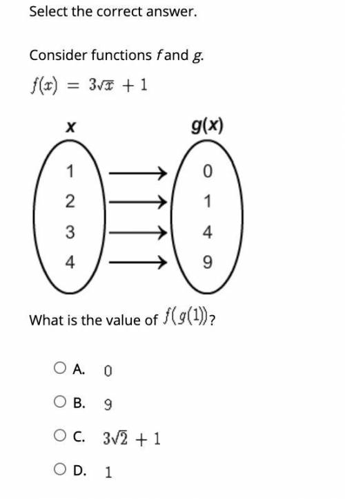 Select the correct answer. PICTURE INCLUDED

Consider functions f and g
What is the value of ?
A.