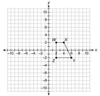 Trapezoid WXYZ is shown on the coordinate grid. Trapezoid WXYZ is dilated with the origin as the ce