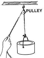 How does a single fixed pulley, like the one seen here, help you do work?

A) Changes the directio