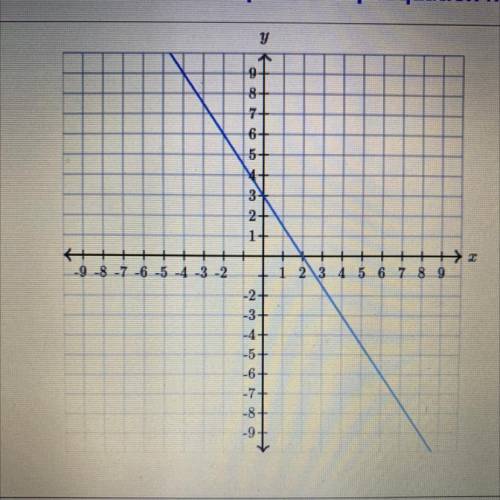 Find the equation of the line.
Use exact numbers
Y=