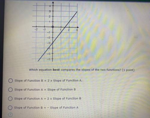 HELP ME ASAP PLEASE

O12. (03.03 MC)
The
FunctionA
f(X) = 2x+
Function E
equation
epresents Functi