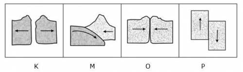 Which table represents a land feature or geologic process that occurs at each type of boundary pict